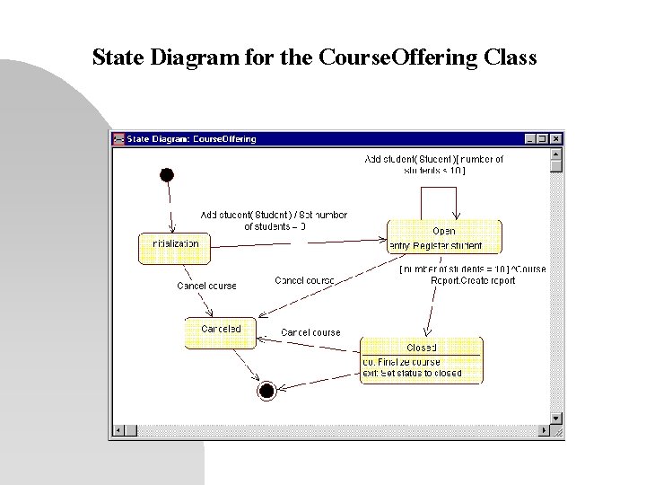 State Diagram for the Course. Offering Class 