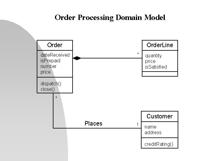 Order Processing Domain Model Order. Line * date. Received is. Prepaid number price quantity