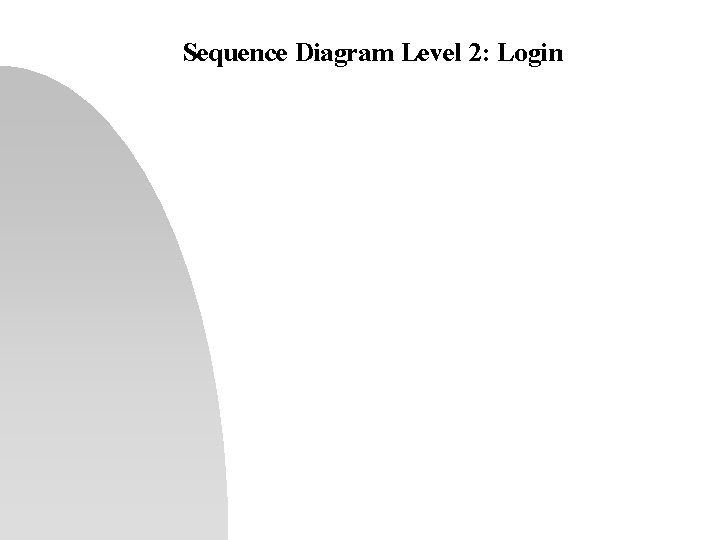 Sequence Diagram Level 2: Login 