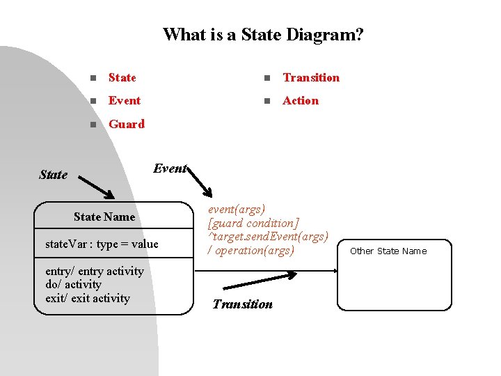 What is a State Diagram? n n n State Event Guard n n Transition