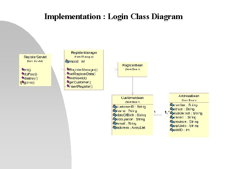 Implementation : Login Class Diagram 