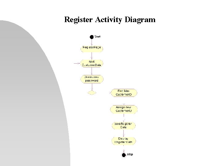 Register Activity Diagram 