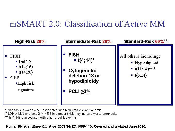m. SMART 2. 0: Classification of Active MM High-Risk 20% § FISH § Del