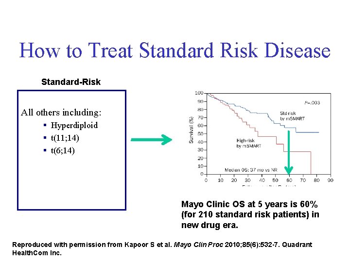 How to Treat Standard Risk Disease Standard-Risk All others including: § Hyperdiploid § t(11;