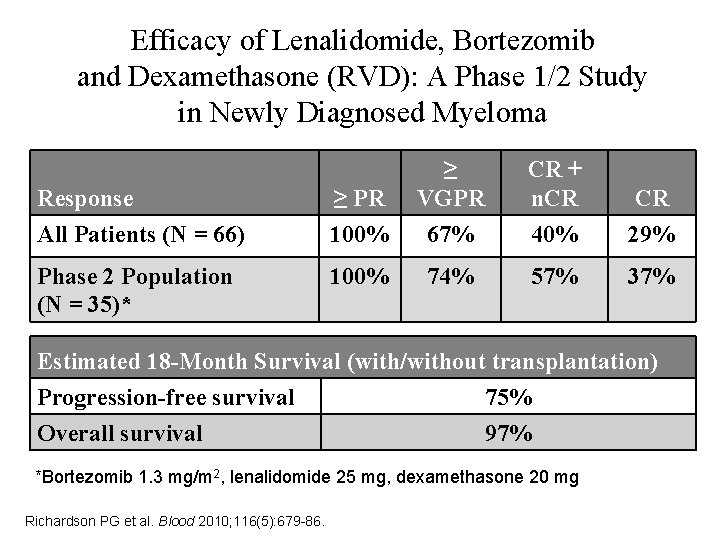 Efficacy of Lenalidomide, Bortezomib and Dexamethasone (RVD): A Phase 1/2 Study in Newly Diagnosed