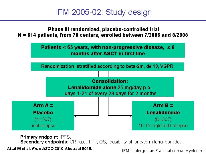 IFM 2005 -02: Study design Phase III randomized, placebo-controlled trial N = 614 patients,