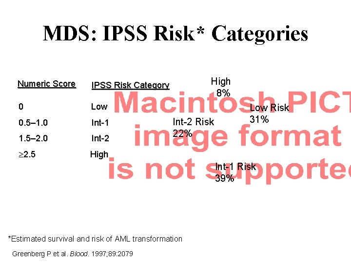 MDS: IPSS Risk* Categories Numeric Score IPSS Risk Category 0 Low 0. 5– 1.