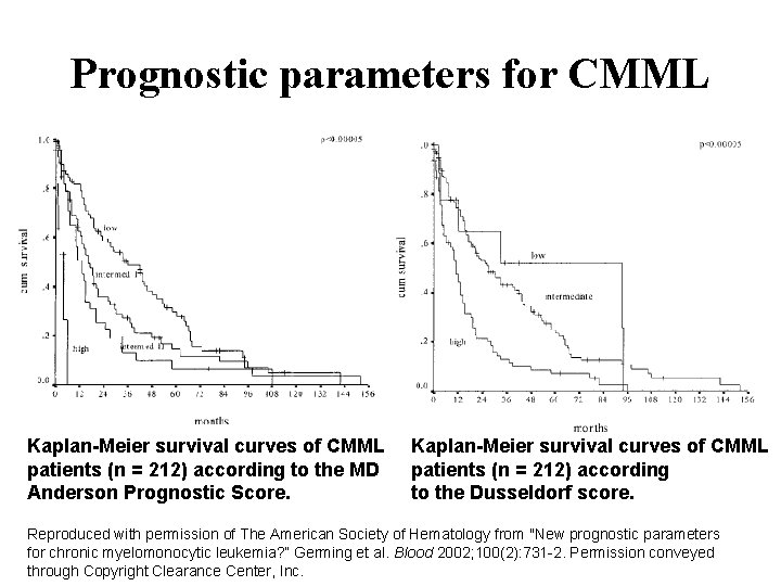Prognostic parameters for CMML Kaplan-Meier survival curves of CMML patients (n = 212) according
