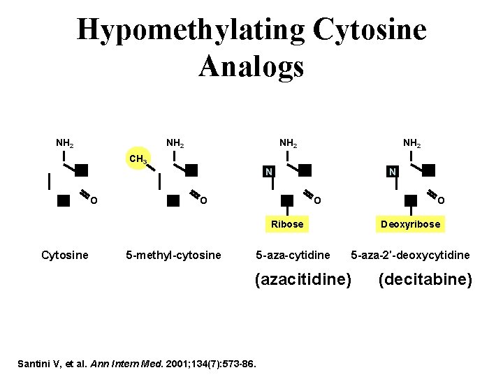 Hypomethylating Cytosine Analogs NH 2 CH 3 N N O NH 2 N O