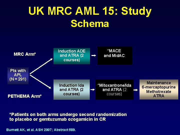 UK MRC AML 15: Study Schema MRC Arm* Induction ADE and ATRA (2 courses)