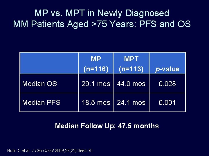 MP vs. MPT in Newly Diagnosed MM Patients Aged >75 Years: PFS and OS