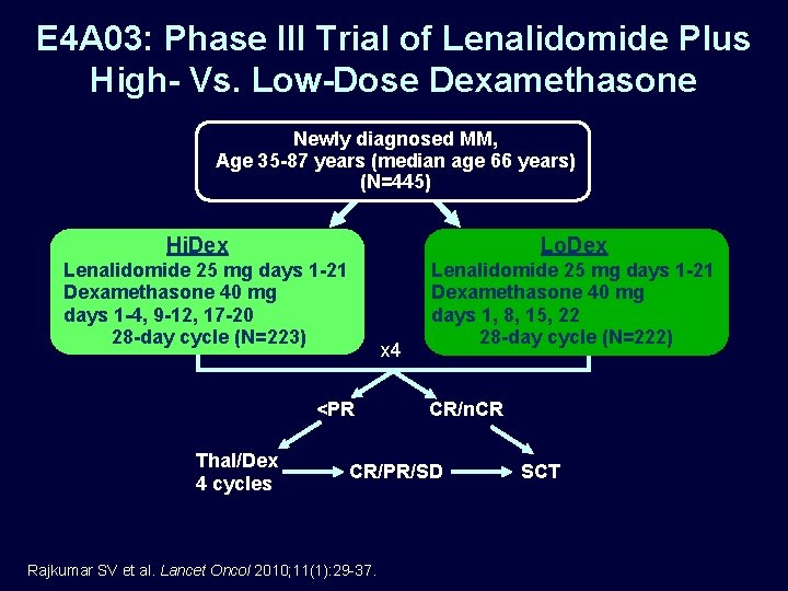 E 4 A 03: Phase III Trial of Lenalidomide Plus High- Vs. Low-Dose Dexamethasone