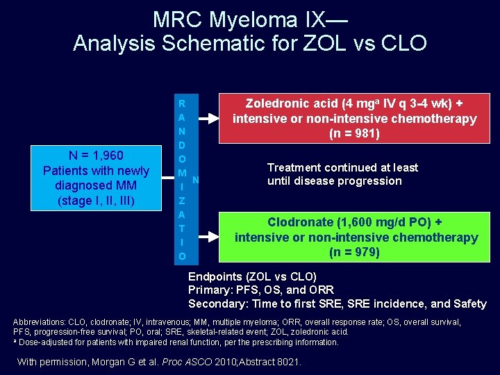 MRC Myeloma IX— Analysis Schematic for ZOL vs CLO N = 1, 960 Patients