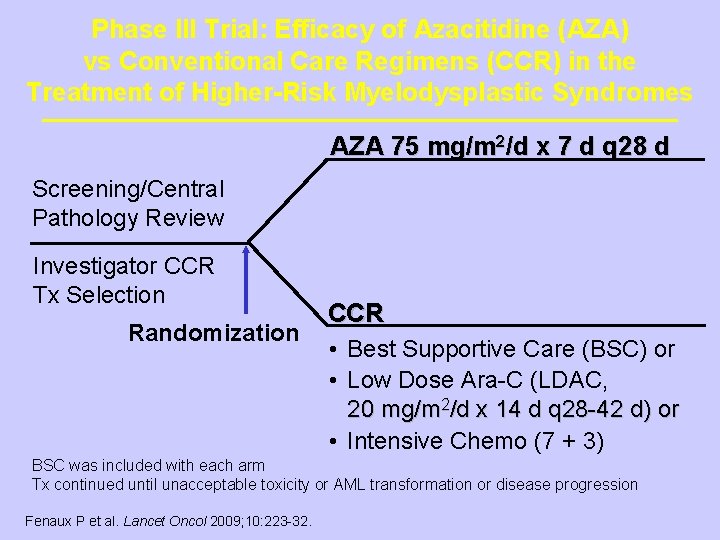 Phase III Trial: Efficacy of Azacitidine (AZA) vs Conventional Care Regimens (CCR) in the