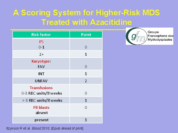 A Scoring System for Higher-Risk MDS Treated with Azacitidine Risk factor Point PS 0