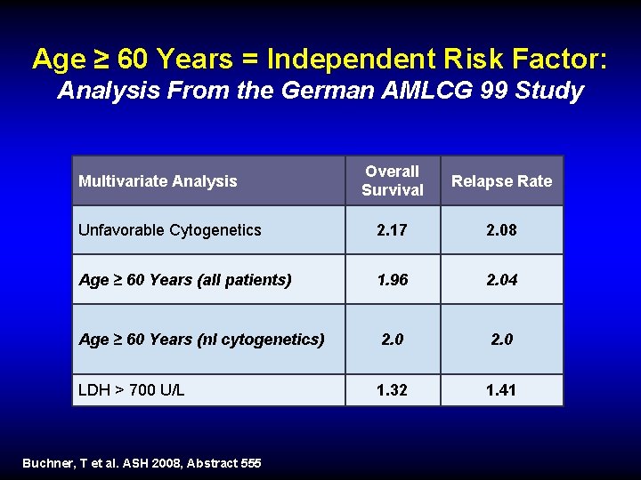 Age ≥ 60 Years = Independent Risk Factor: Analysis From the German AMLCG 99