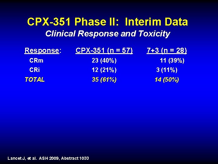 CPX-351 Phase II: Interim Data Clinical Response and Toxicity Response: CPX-351 (n = 57)