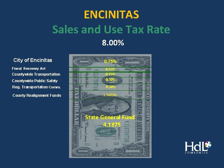 ENCINITAS Sales and Use Tax Rate 8. 00% City of Encinitas Fiscal Recovery Act