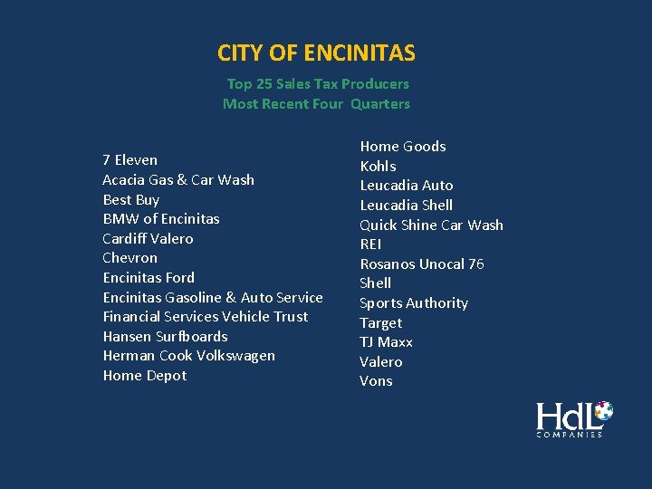 CITY OF ENCINITAS Top 25 Sales Tax Producers Most Recent Four Quarters 7 Eleven