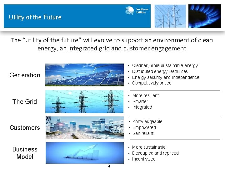 Utility of the Future The “utility of the future” will evolve to support an