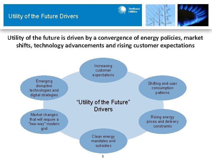 Utility of the Future Drivers Utility of the future is driven by a convergence