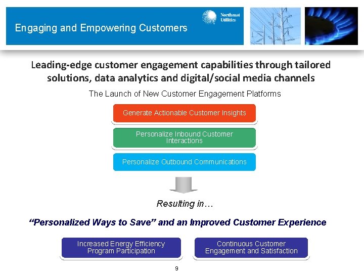 Engaging and Empowering Customers Leading-edge customer engagement capabilities through tailored solutions, data analytics and