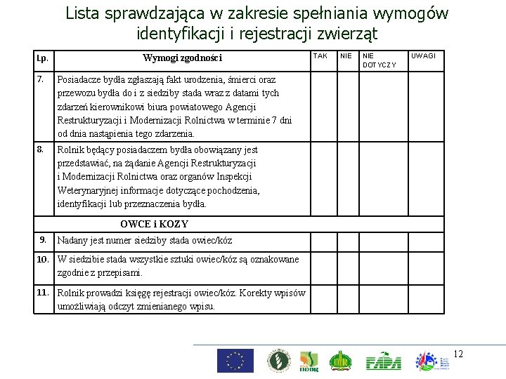 Lista sprawdzająca w zakresie spełniania wymogów identyfikacji i rejestracji zwierząt Lp. Wymogi zgodności 7.