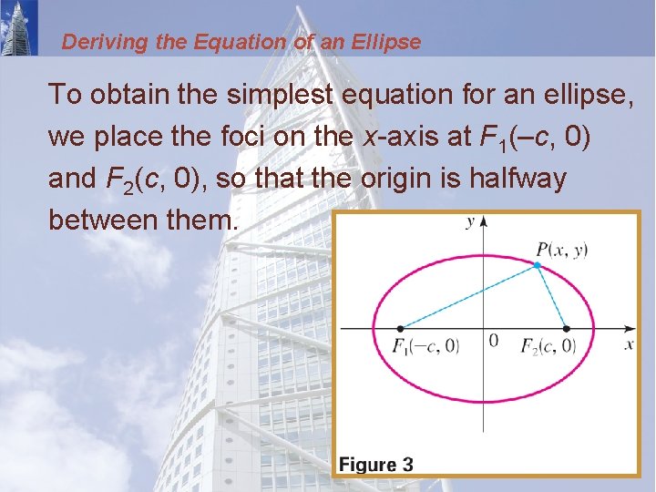Deriving the Equation of an Ellipse To obtain the simplest equation for an ellipse,