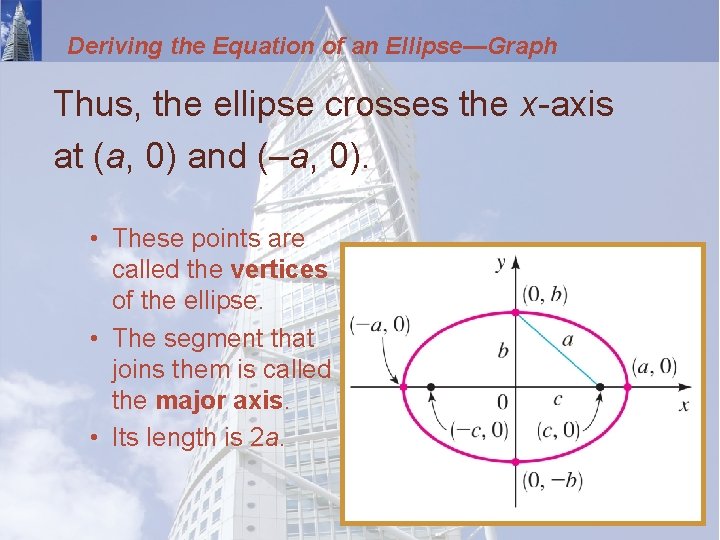 Deriving the Equation of an Ellipse—Graph Thus, the ellipse crosses the x-axis at (a,