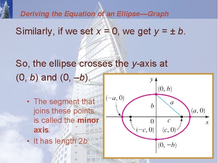 Deriving the Equation of an Ellipse—Graph Similarly, if we set x = 0, we