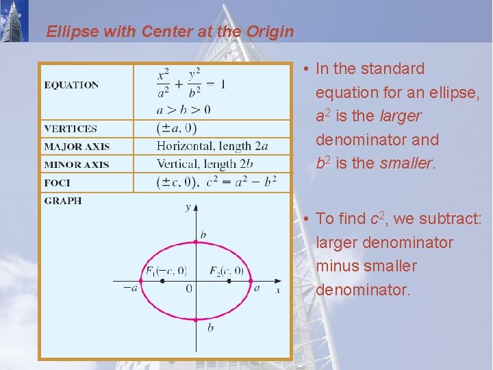 Ellipse with Center at the Origin • In the standard equation for an ellipse,