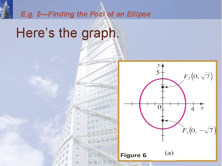 E. g. 2—Finding the Foci of an Ellipse Here’s the graph. 