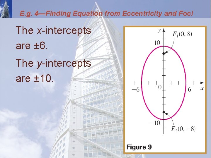 E. g. 4—Finding Equation from Eccentricity and Foci The x-intercepts are ± 6. The