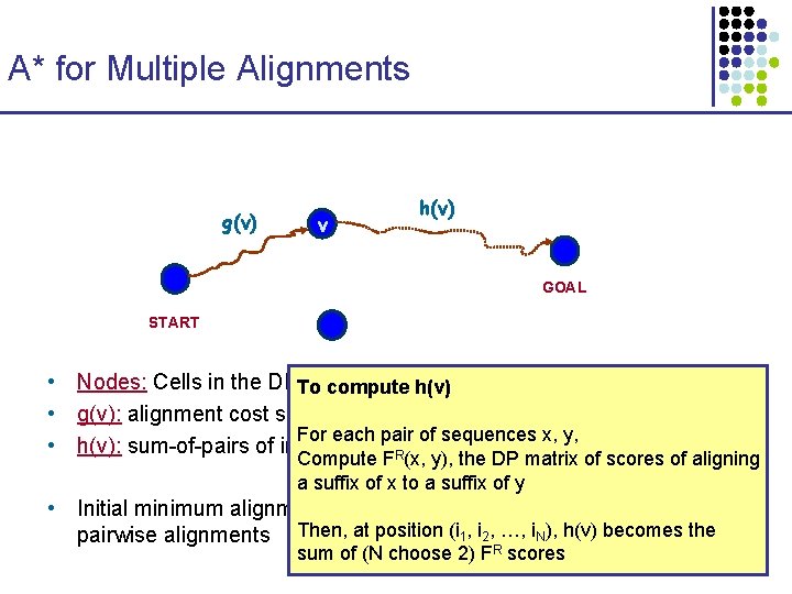 A* for Multiple Alignments g(v) v h(v) GOAL START • Nodes: Cells in the