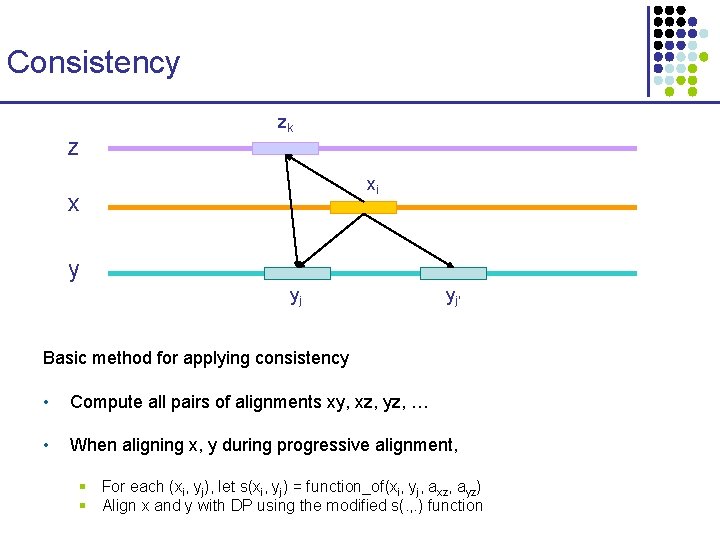 Consistency zk z xi x y yj yj’ Basic method for applying consistency •