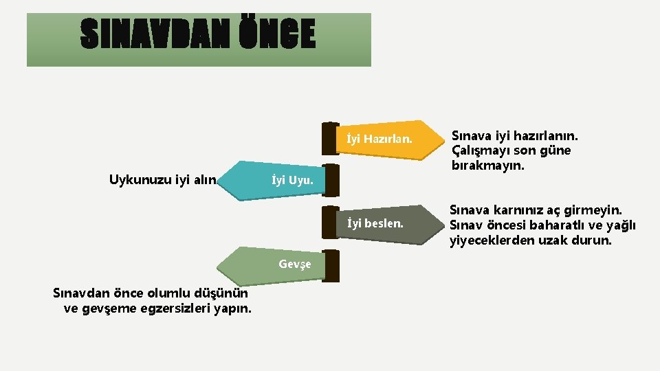 SINAVDAN ÖNCE İyi Hazırlan. Uykunuzu iyi alın. İyi Uyu. İyi beslen. Gevşe Sınavdan önce