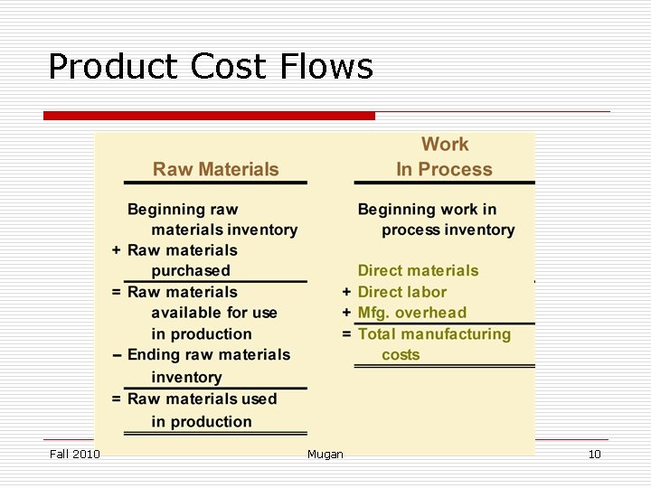 Product Cost Flows Fall 2010 Mugan 10 