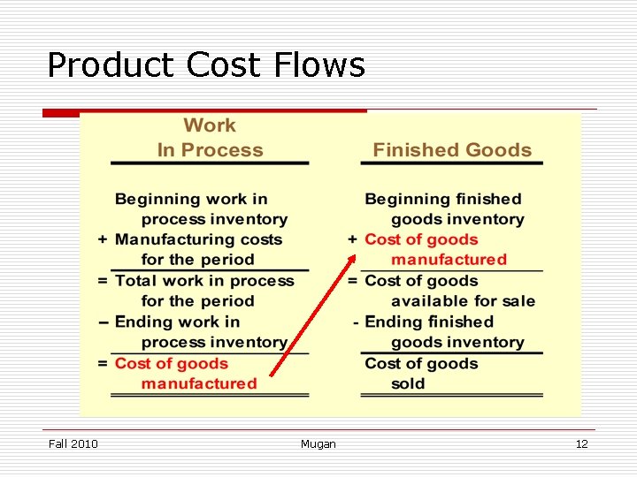 Product Cost Flows Fall 2010 Mugan 12 