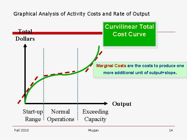 Graphical Analysis of Activity Costs and Rate of Output Curvilinear Total Cost Curve Total