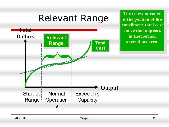 Relevant Range Total Cost } Total Dollars Start-up Normal Range Operation s Fall 2010