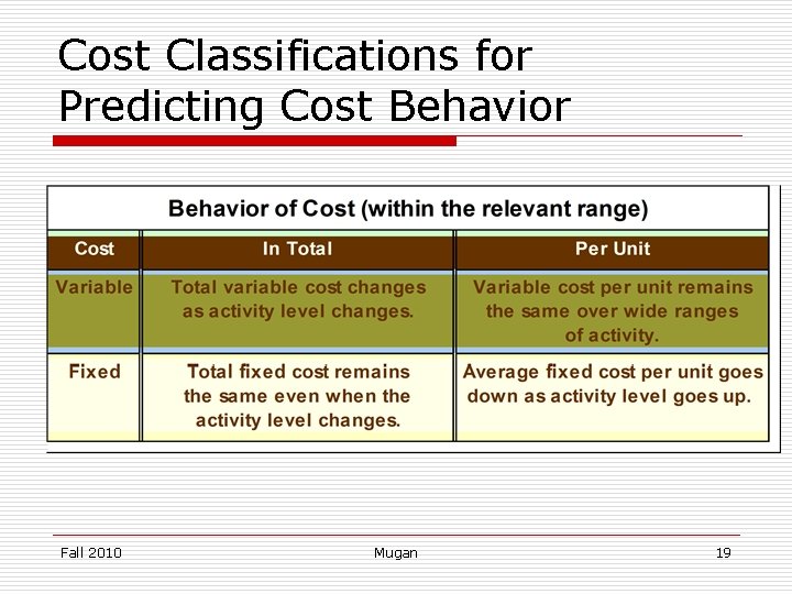 Cost Classifications for Predicting Cost Behavior Fall 2010 Mugan 19 