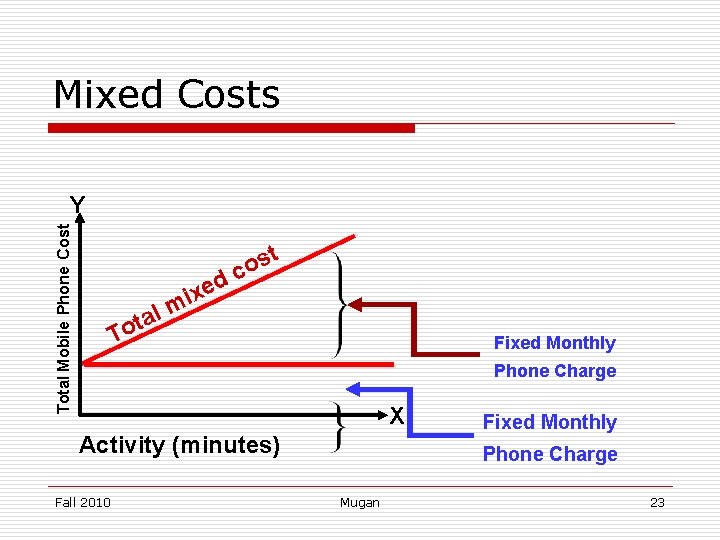 Mixed Costs Total Mobile Phone Cost Y t d l a t o xe