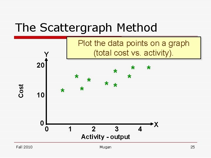 The Scattergraph Method Plot the data points on a graph (total cost vs. activity).