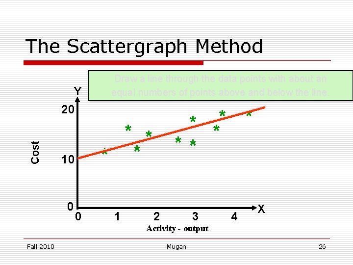 The Scattergraph Method Y Draw a line through the data points with about an