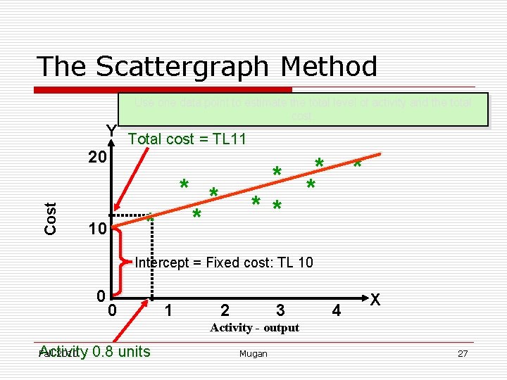 The Scattergraph Method Use one data point to estimate the total level of activity