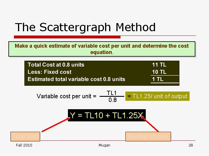 The Scattergraph Method Make a quick estimate of variable cost per unit and determine