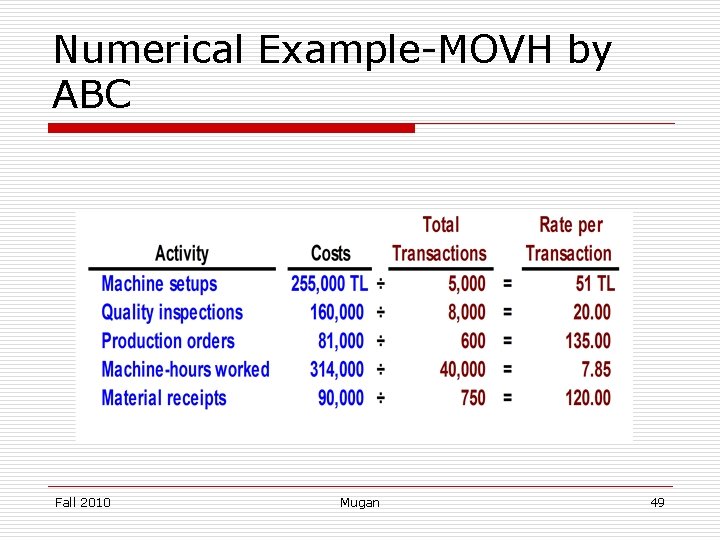 Numerical Example-MOVH by ABC Fall 2010 Mugan 49 