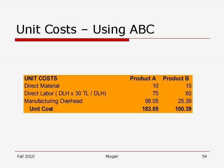 Unit Costs – Using ABC Fall 2010 Mugan 54 