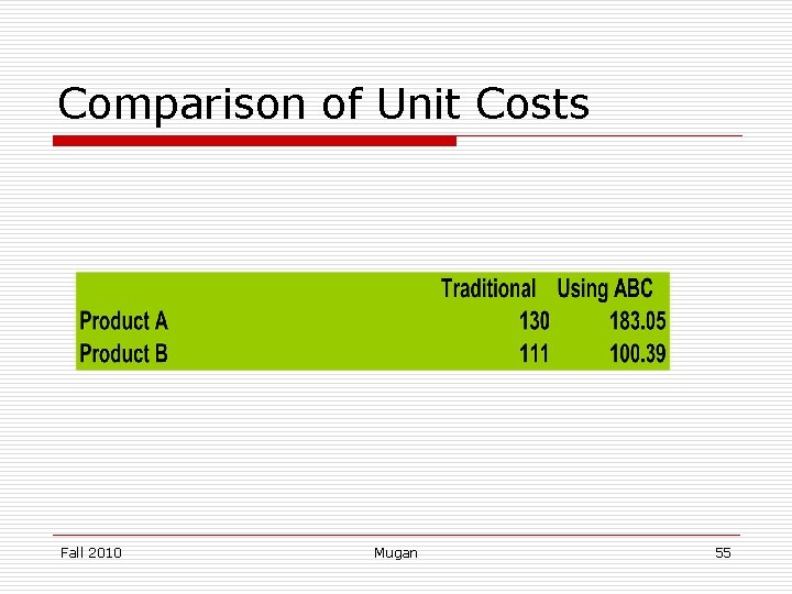 Comparison of Unit Costs Fall 2010 Mugan 55 