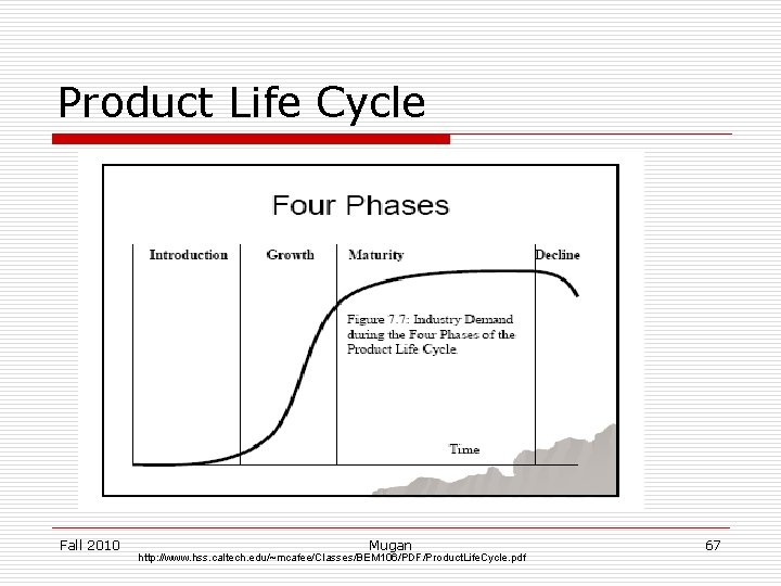 Product Life Cycle Fall 2010 Mugan http: //www. hss. caltech. edu/~mcafee/Classes/BEM 106/PDF/Product. Life. Cycle.